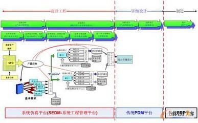 T-Solution--基于虛擬產(chǎn)品開發(fā)的咨詢方案_CAE_產(chǎn)品創(chuàng)新數(shù)字化(PLM)_文庫_e-works中國(guó)制造業(yè)信息化門戶