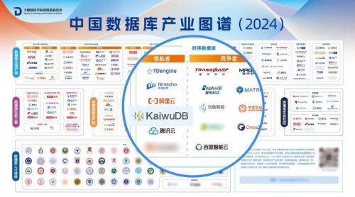 浪潮kaiwudb參編信通院 數據庫發展研究報告 并入選產業圖譜