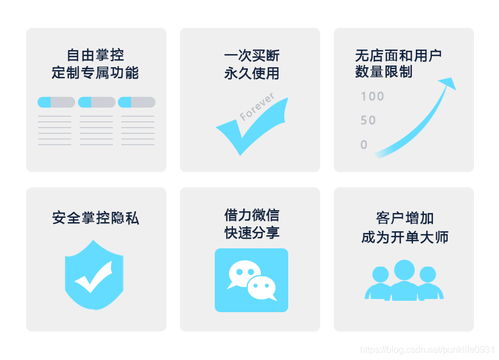 房產(chǎn)erp系統(tǒng)和saas的區(qū)別