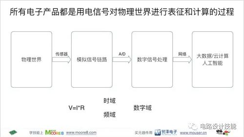 電子產品的系統構成及電路基礎
