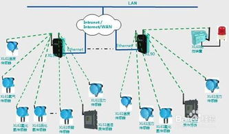 智能制造工廠生產(chǎn)車間無線數(shù)據(jù)采集系統(tǒng)解決方案