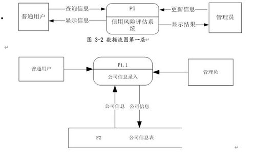 計算機畢業(yè)設(shè)計 asp.net紹興柯橋區(qū)金融公司擔(dān)保管理系統(tǒng) 畢設(shè)