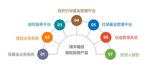 產品速遞 璞華易投估值管理系統(tǒng),靈活多樣的數據模型讓估值更加精準高效