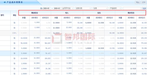 吉達(dá)爾重型機(jī)械成功簽約智邦國際erp系統(tǒng),實(shí)現(xiàn)產(chǎn)品智能養(yǎng)護(hù)